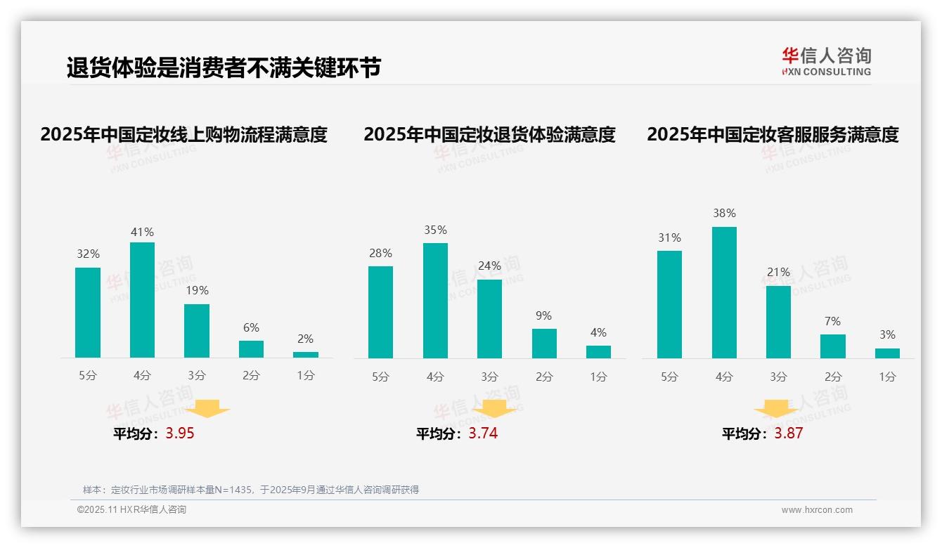 华信人咨询报告解读：为何说39%定妆消费者偏好真实分享-2025年11月-定妆-38