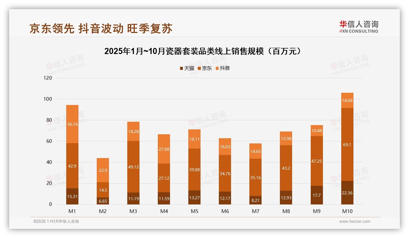 50~70%复购率成主流，华信人咨询专题解读：34%用户因品质升级换牌-2026年1月-瓷器套装-38