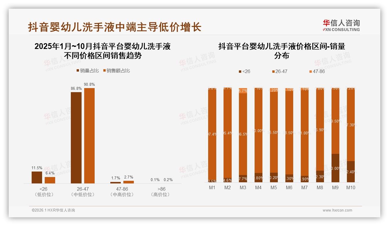 华信人咨询品类洞察：婴幼儿洗手液77%女性决策，妈妈经济4.17亿主场——华信人咨询《中国婴幼儿洗手液市场洞察报告》-2026年1月-婴幼儿洗手液-38