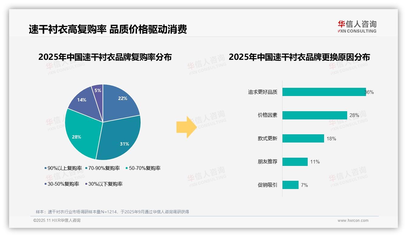 华信人咨询报告解读：为何说68%消费者偏好速干衬衣国产品牌-2025年11月-速干衬衣-38