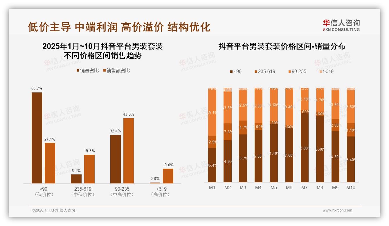 华信人咨询男装套装品类年报：73%消费者首选国产，性价比与品质成核心-2026年1月-男装套装-38