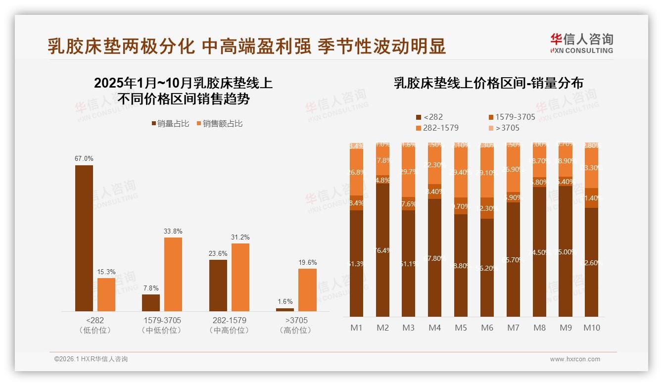 华信人咨询乳胶床垫趋势报告：26至45岁63%中青年家庭主导乳胶床垫消费-2026年1月-乳胶床垫-38