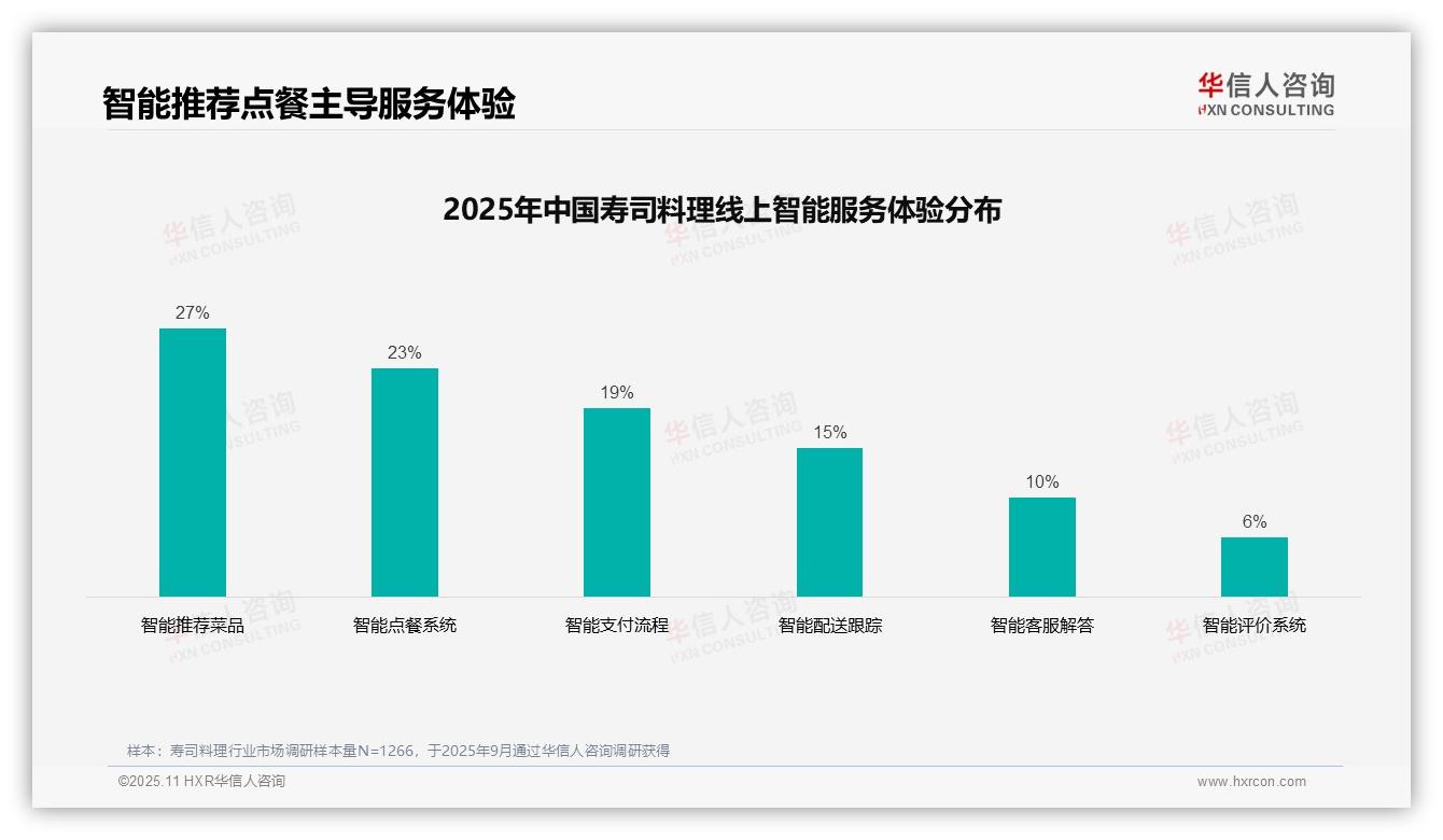 华信人咨询报告解读：为何说32%消费者偏好社交媒体广告-2025年11月-寿司料理-38