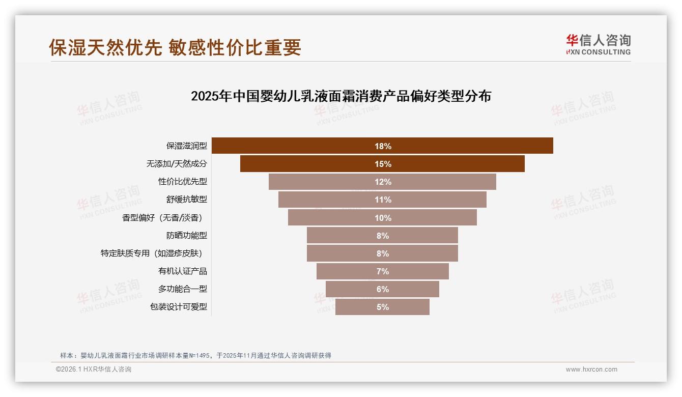 华信人咨询品类洞察：77%女性消费者主导，婴幼儿乳液面霜营销先抓妈妈人群-2026年1月-婴幼儿乳液面霜-38