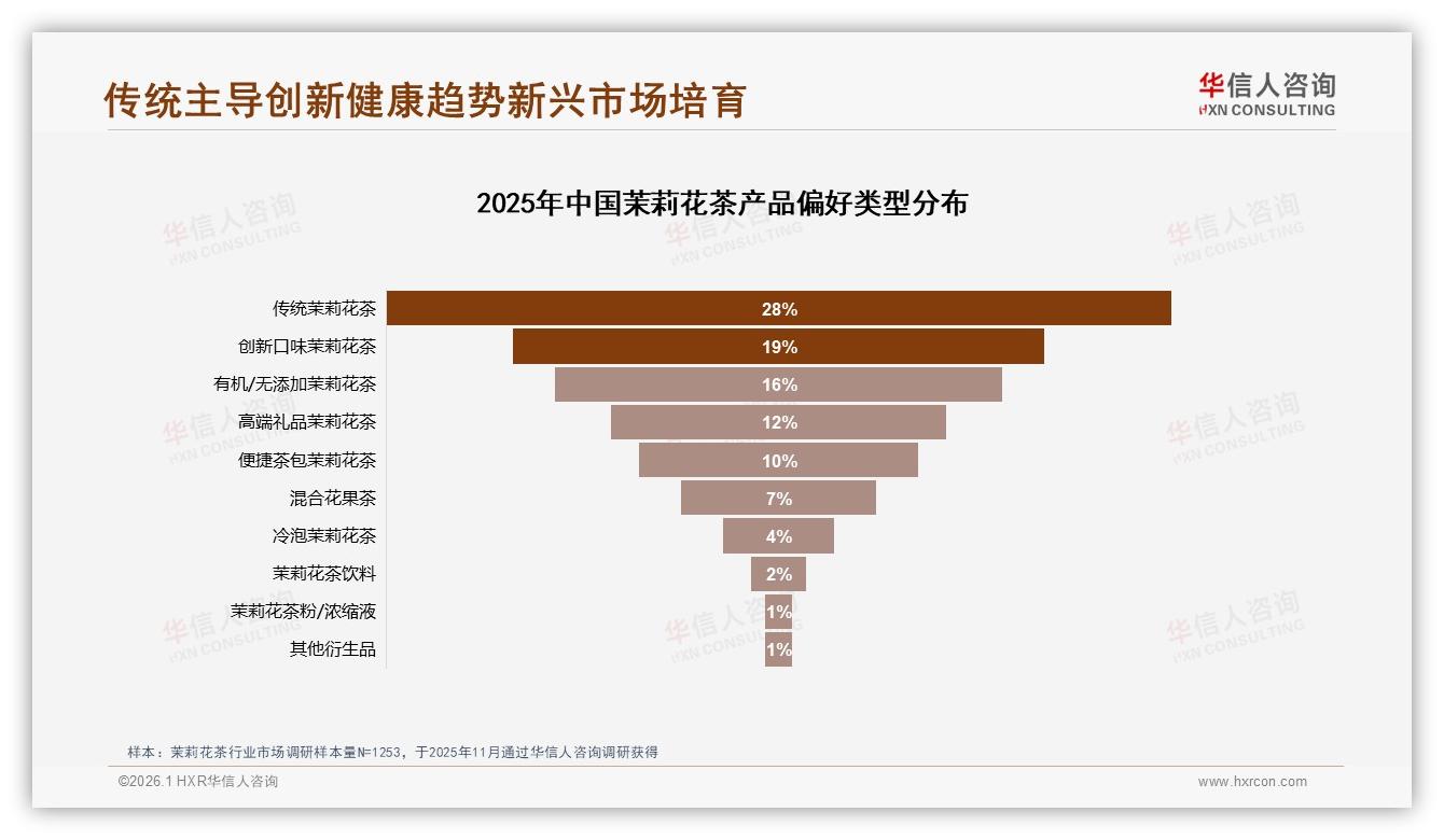 中端50至80元价格带59%茉莉花茶支付意愿，涨价10%仅41%坚持购买——华信人咨询权威发布-2026年1月-茉莉花茶-38