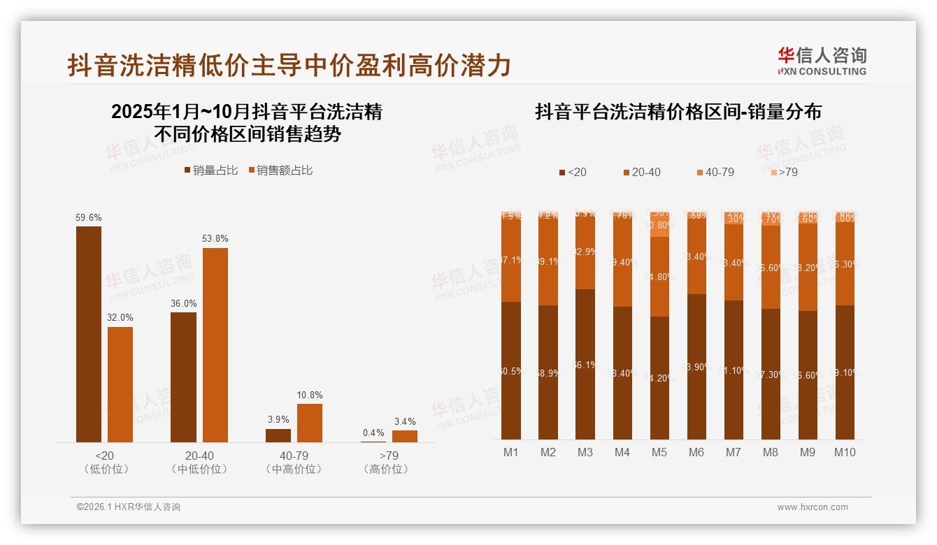 华信人咨询权威发布：洗洁精68%女性用户下沉市场爆量，品牌如何抢41%家庭决策者-2026年1月-洗洁精-38