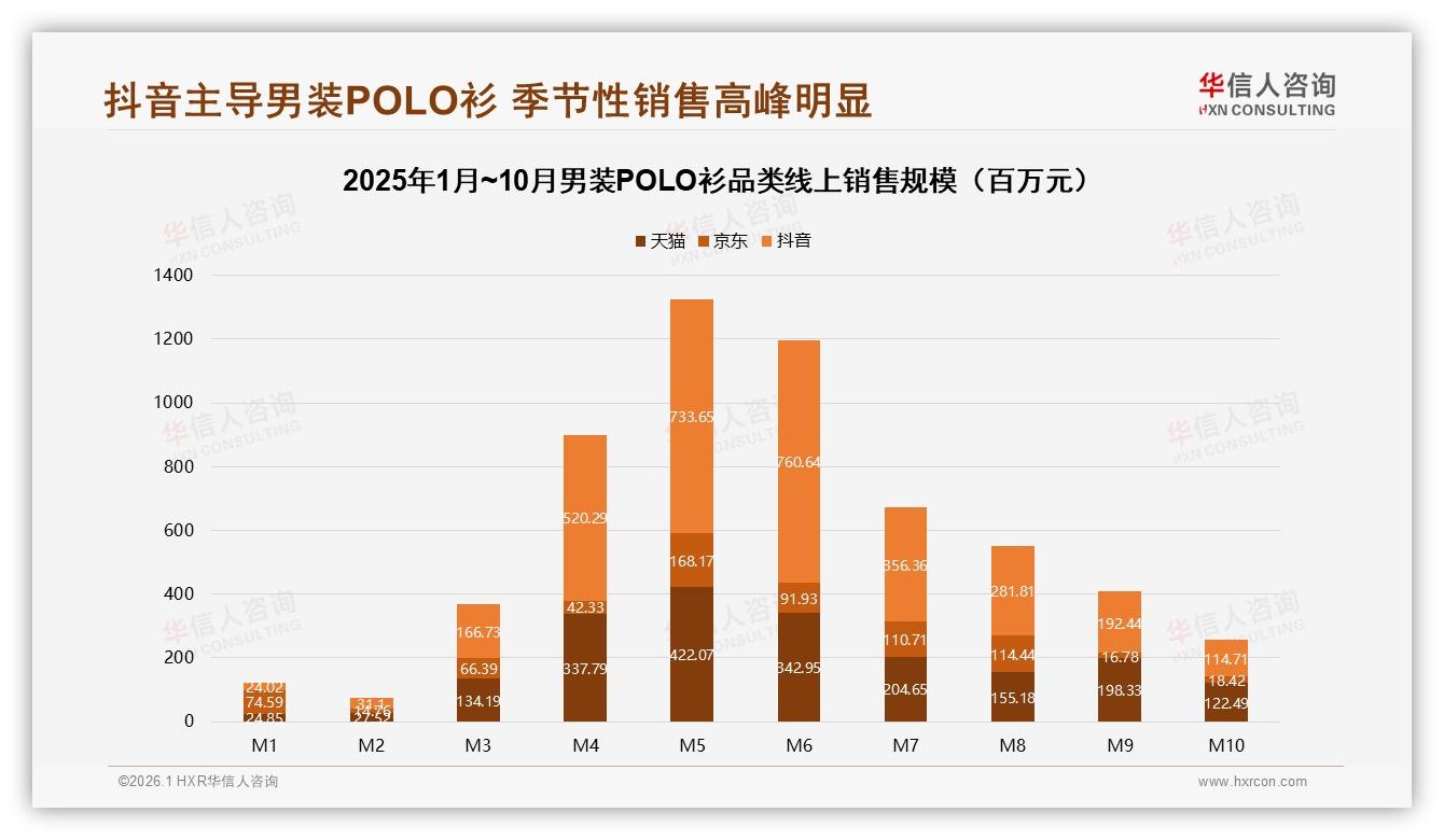 退货体验仅57%满意度男装POLO衫客服成差评重灾区-2026年1月-男装POLO衫-38