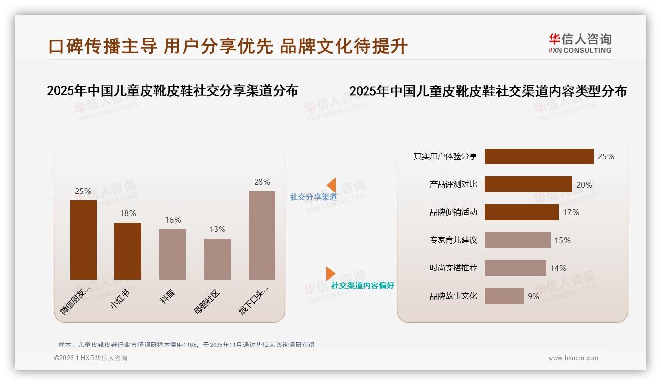 70%以上复购率仅53%用户，脚型变化25%迫使换牌——华信人咨询白皮书指出-2026年1月-儿童皮靴皮鞋-38