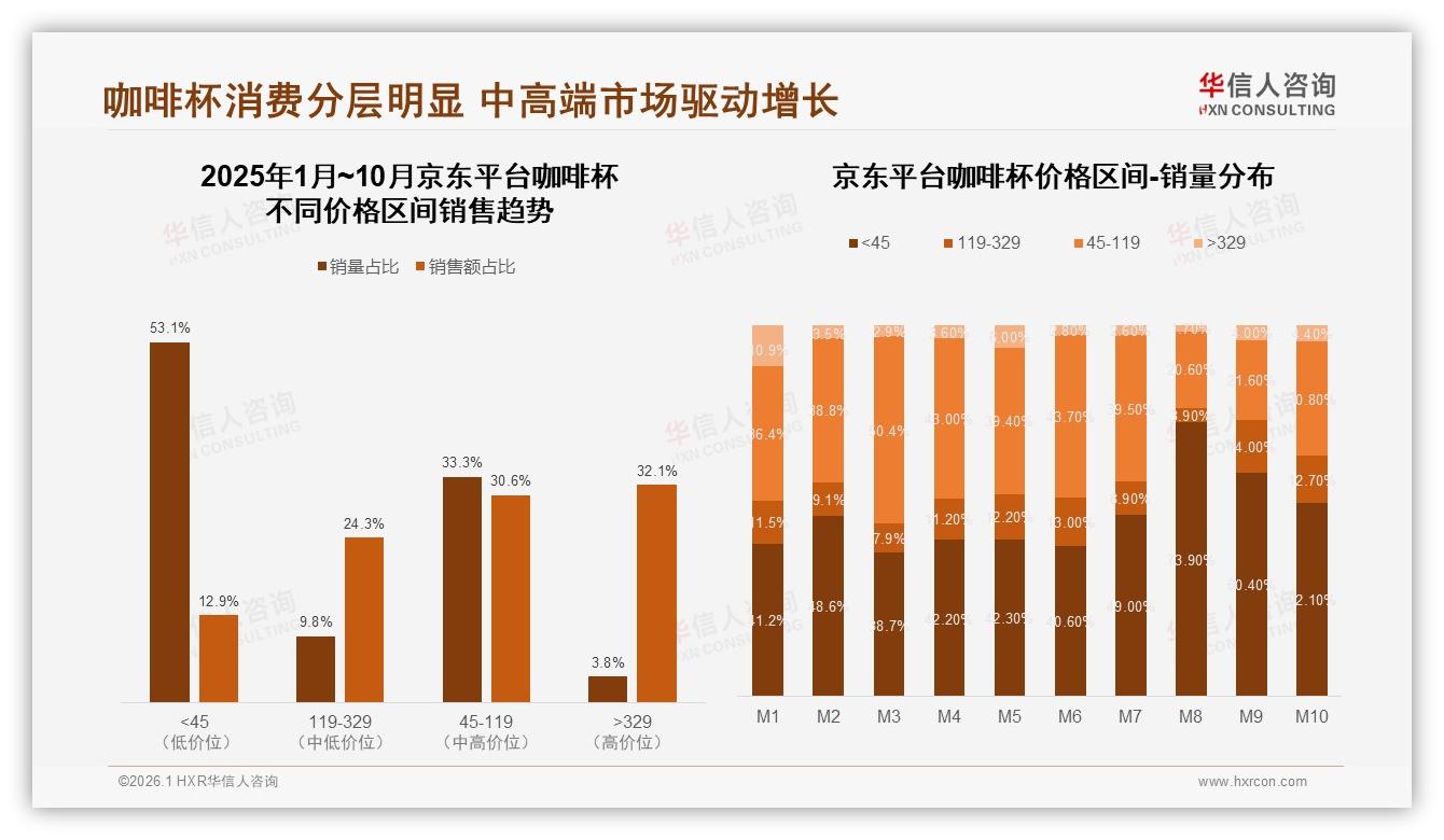 华信人咨询研报速览：300~400ml占30%中容量咖啡杯设计新方向-2026年1月-咖啡杯-38