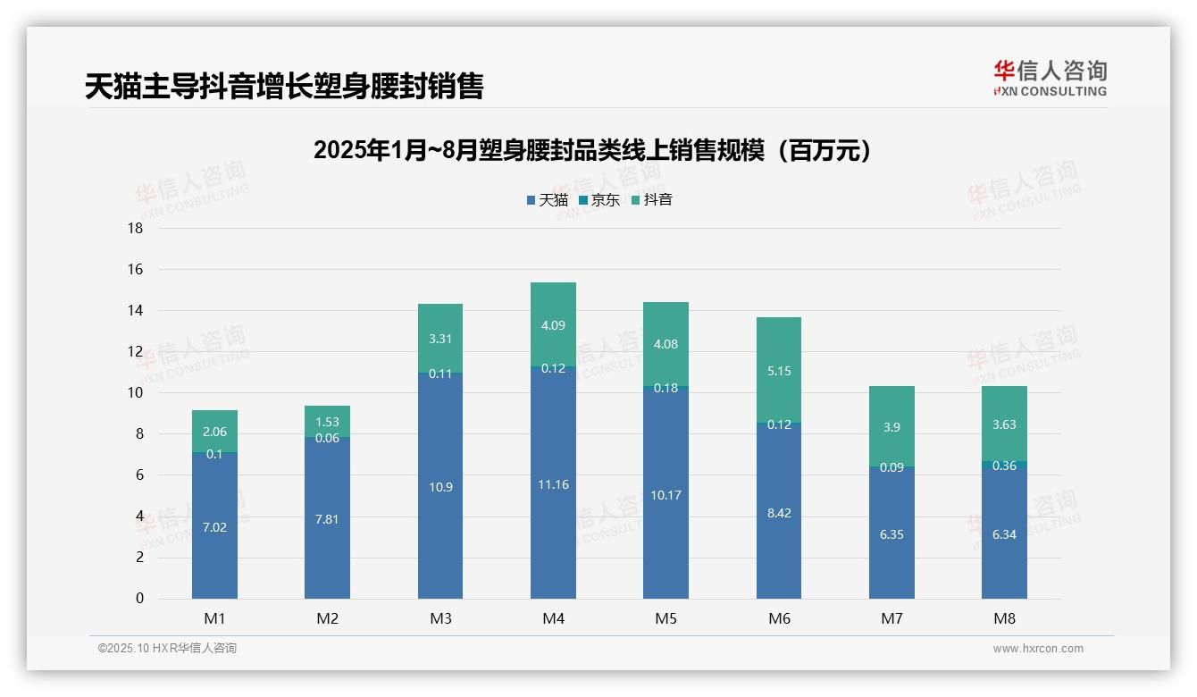 华信人咨询报告聚焦：塑身腰封26.6%收入来自高端产品-2025年10月-塑身腰封-38