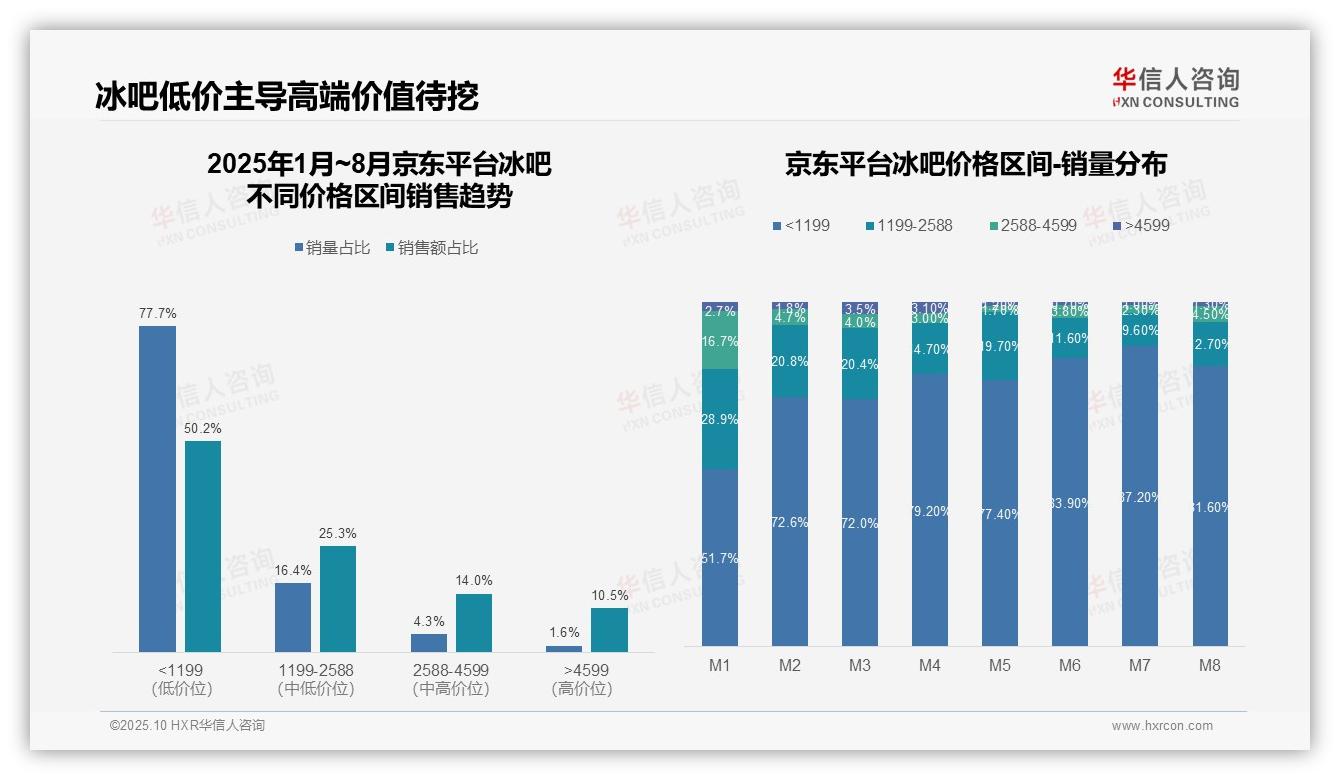 一文读懂抖音冰吧中高端销售额占比42.9%：华信人咨询报告精编-2025年10月-冰吧-38