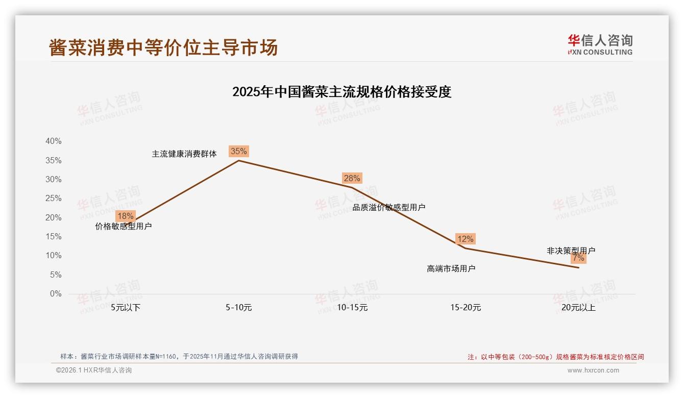 华信人咨询酱菜趋势报告：35%亲友口碑驱动购买，社交裂变比广告更管用-2026年1月-酱菜-38