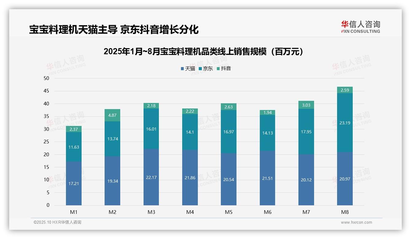 官方数据：华信人咨询报告显示高端产品销量7.5%，贡献24.6%销售额-2025年10月-宝宝料理机-38
