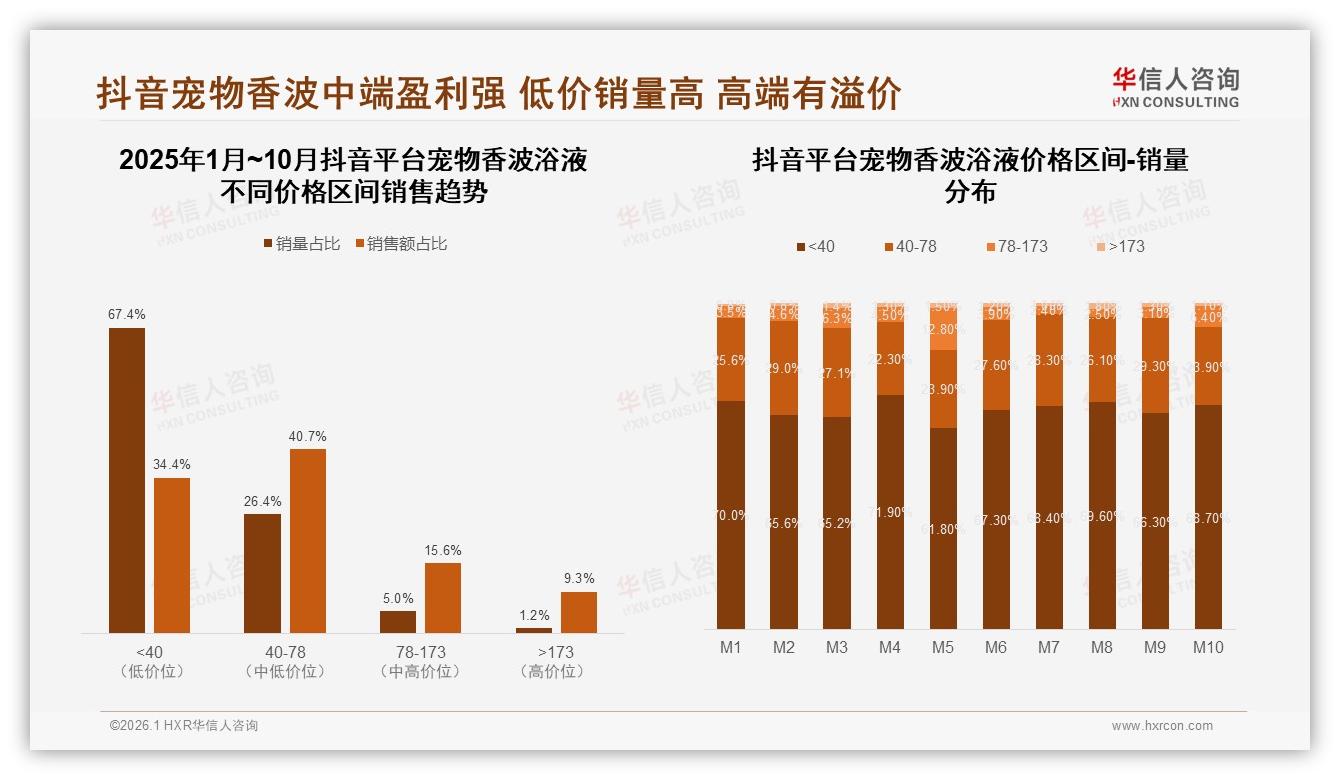 宠物香波浴液线上渠道超80%天猫61.6%份额夺冠——华信人咨询报告披露-2026年1月-宠物香波浴液-38