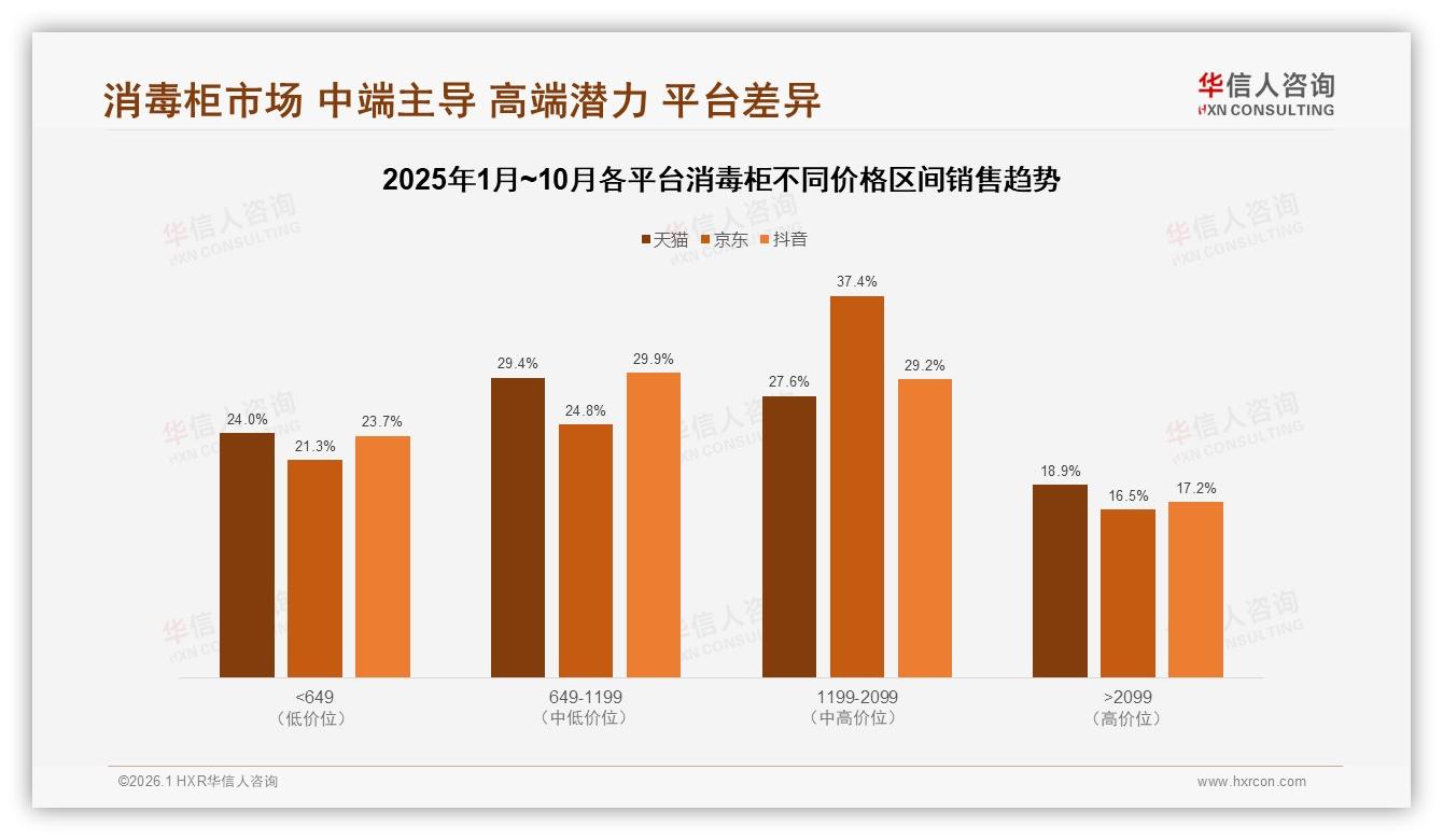 华信人咨询趋势雷达：高温+紫外线技术占69%主导消毒柜市场-2026年1月-消毒柜-38
