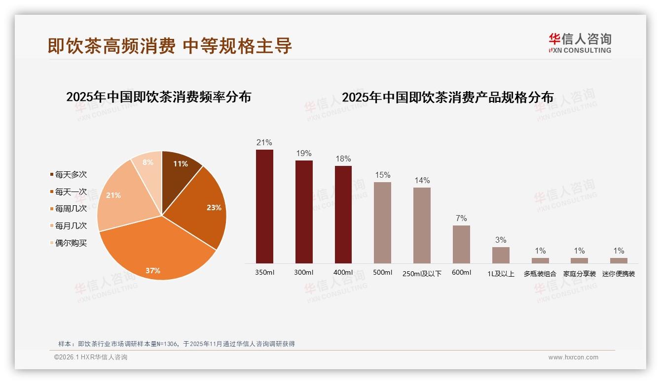 华信人咨询最新研报：18~35岁占73%即饮茶市场主力健康解渴红利-2026年1月-即饮茶-38