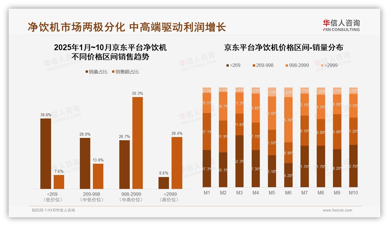滤芯价格过高35%致品牌流失，净饮机后市场亟待变革——华信人咨询净饮机消费蓝皮书-2026年1月-净饮机-38