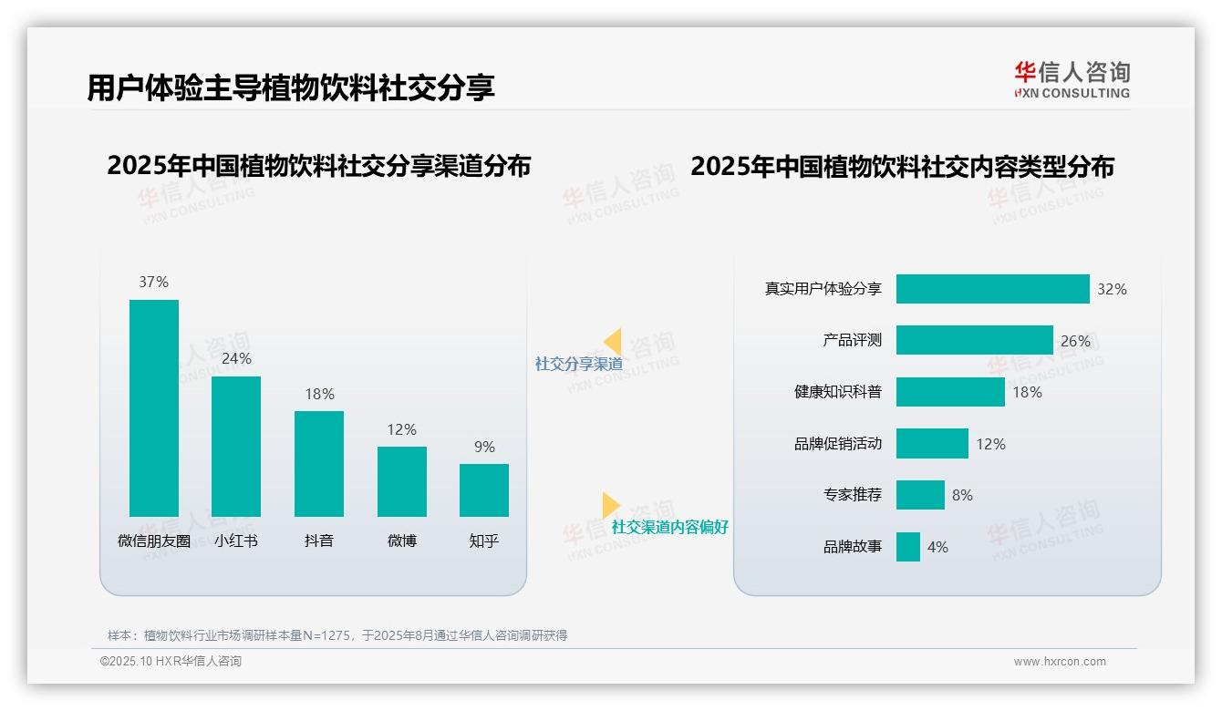 营养健康专家获34%消费者最高信任度——华信人咨询趋势报告摘要-2025年10月-植物饮料-38