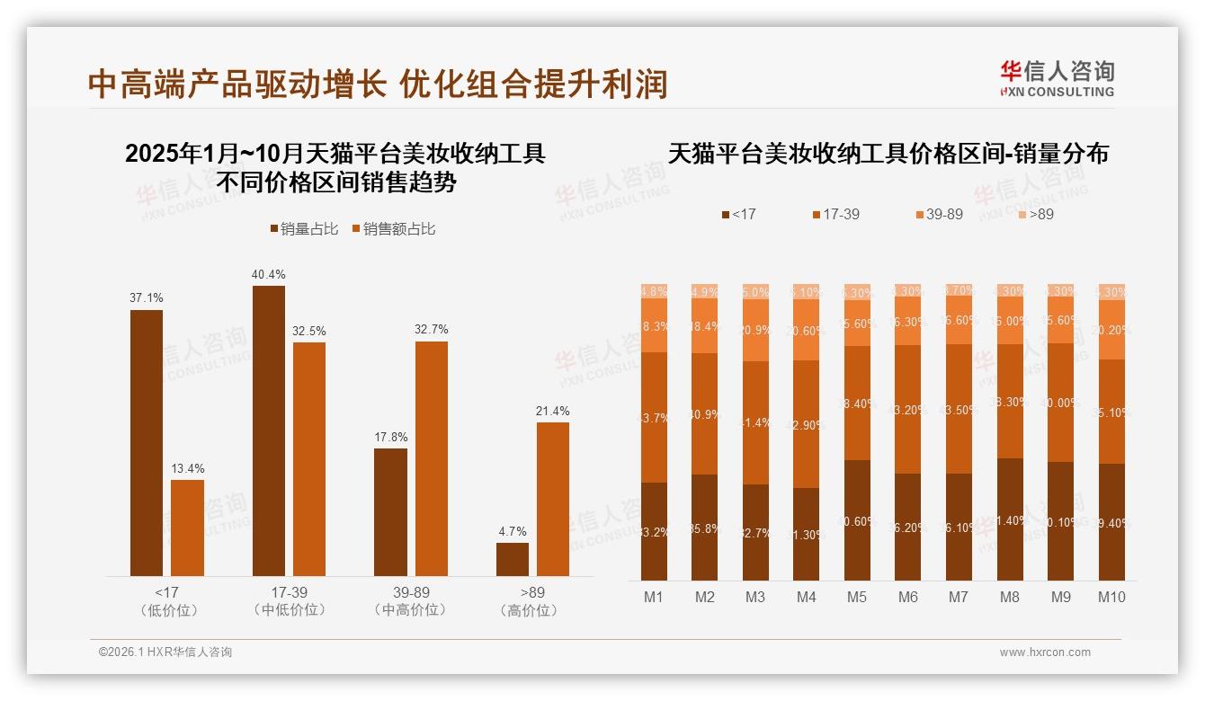 美妆收纳工具64%用户愿推荐但31%吐槽质量——华信人咨询报告披露-2026年1月-美妆收纳工具-38