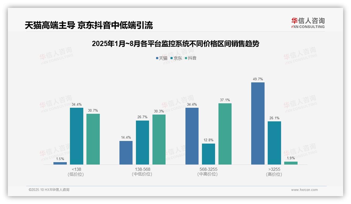 华信人咨询报告首次披露：高端监控系统贡献49.7%销售额-2025年10月-监控系统-38