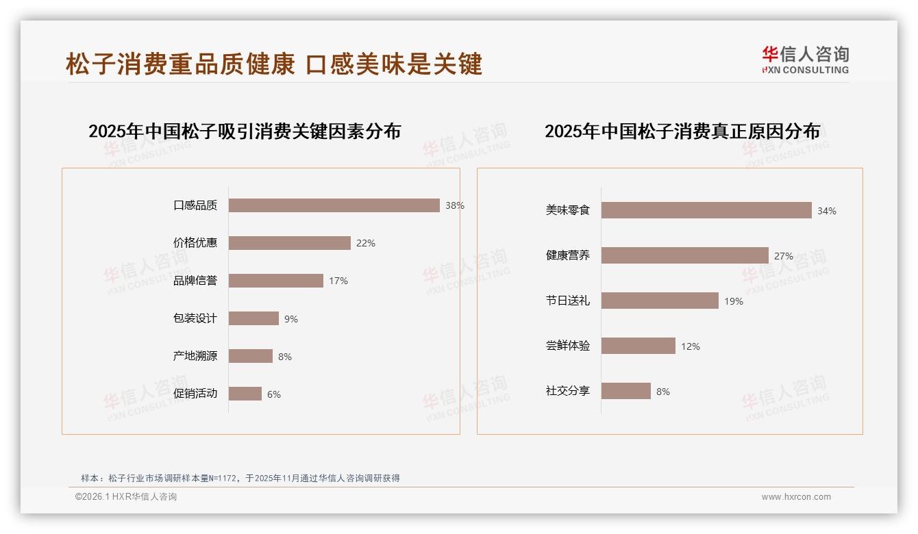 85%低频食客激活战，华信人咨询松子趋势报告：月购≤1次人群触达策略-2026年1月-松子-38