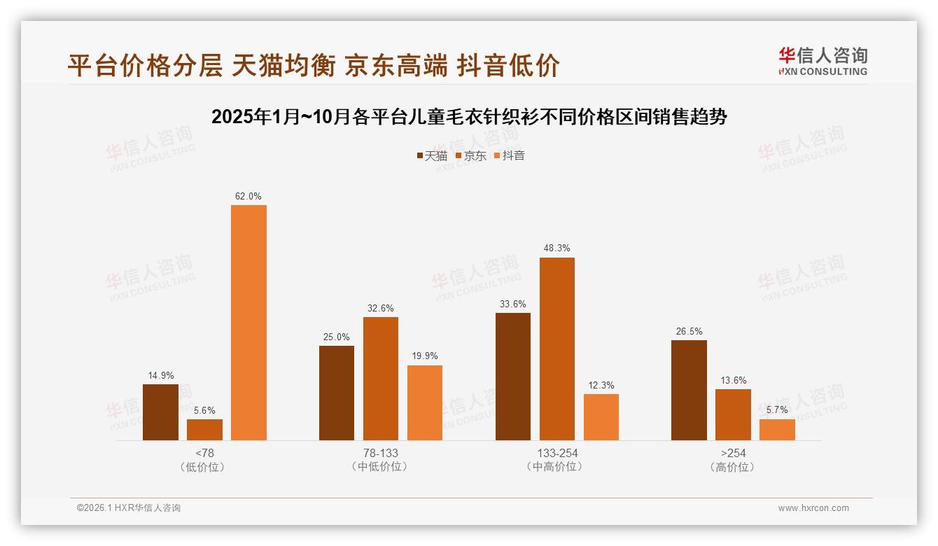 华信人咨询趋势雷达：冬季43%销售高峰，儿童毛衣针织衫礼盒需求31%靠送礼-2026年1月-儿童毛衣针织衫-38