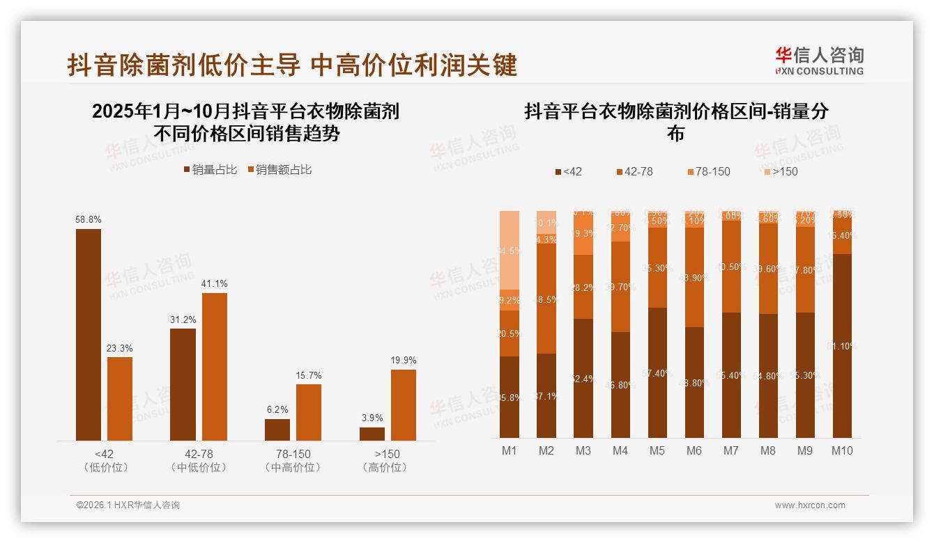 73%国产衣物除菌剂领跑市场，效果优先型34%需求爆发——华信人咨询白皮书指出-2026年1月-衣物除菌剂-38