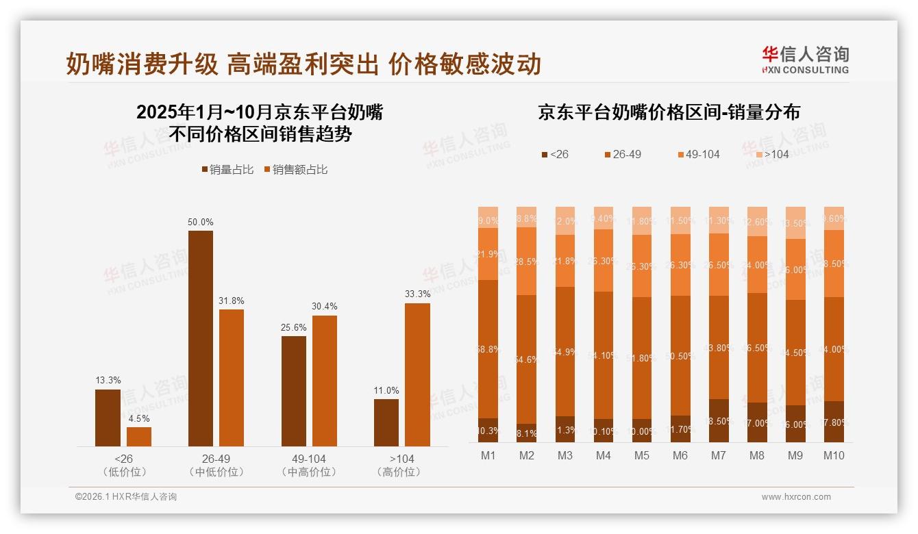 京东平台33%高端奶嘴溢价强，华信人咨询权威发布渠道差异启示-2026年1月-奶嘴-38