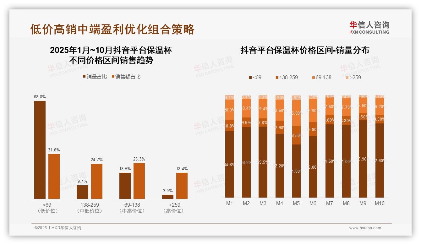 功能设计73%主导保温杯购买，华信人咨询白皮书指出品牌价格退居其次-2026年1月-保温杯-38