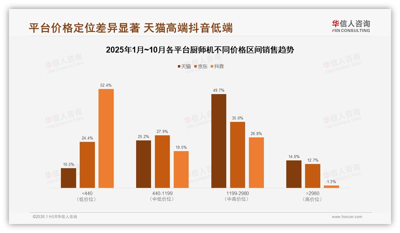 国产厨师机72%份额碾压进口，性能性价比双驱动——华信人咨询权威发布-2026年1月-厨师机-38