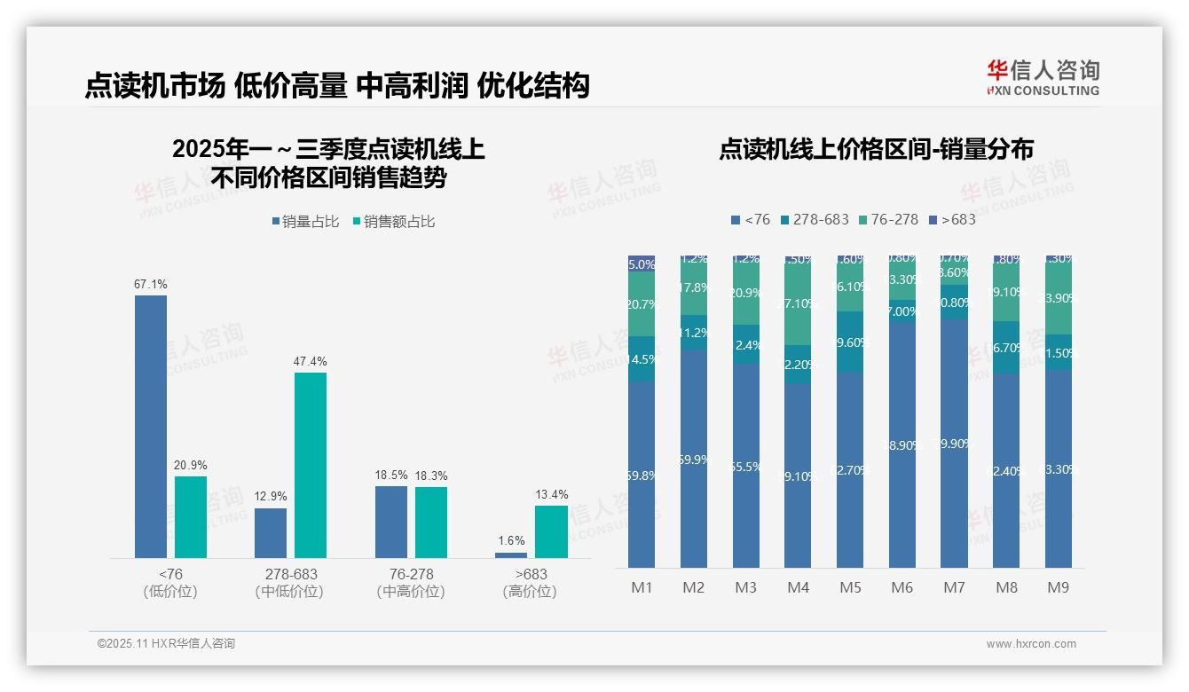 抖音点读机销售额83.5%领跑市场——华信人咨询报告深度解析-2025年11月-点读机-38