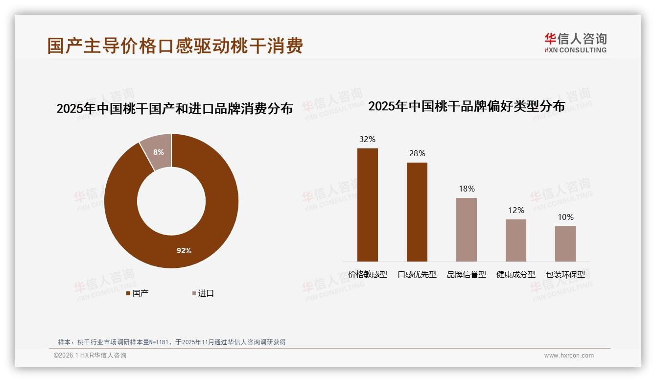 华信人咨询市场扫描：92%国产桃干挤压进口空间-2026年1月-桃干-38