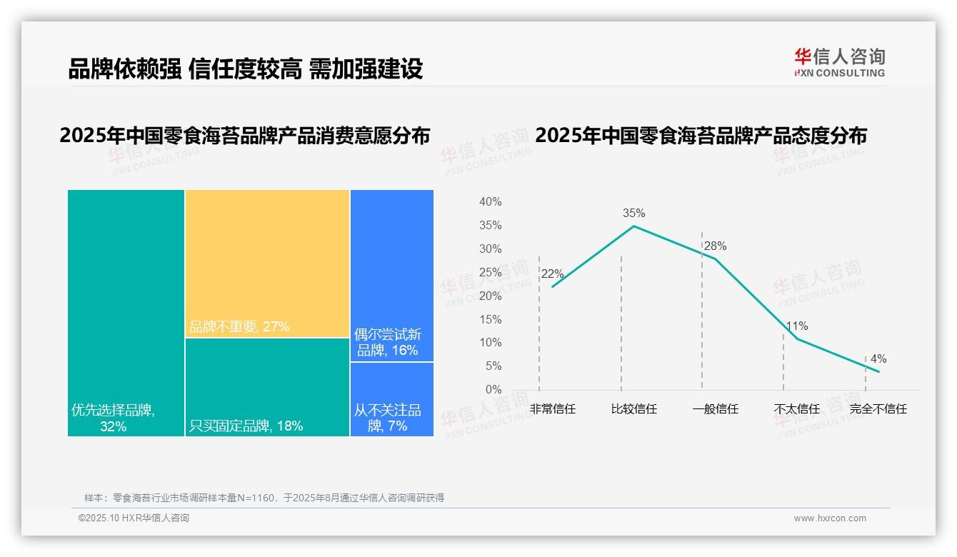 零食海苔消费者78%偏好国产品牌——华信人咨询最新报告证实-2025年10月-零食海苔-38