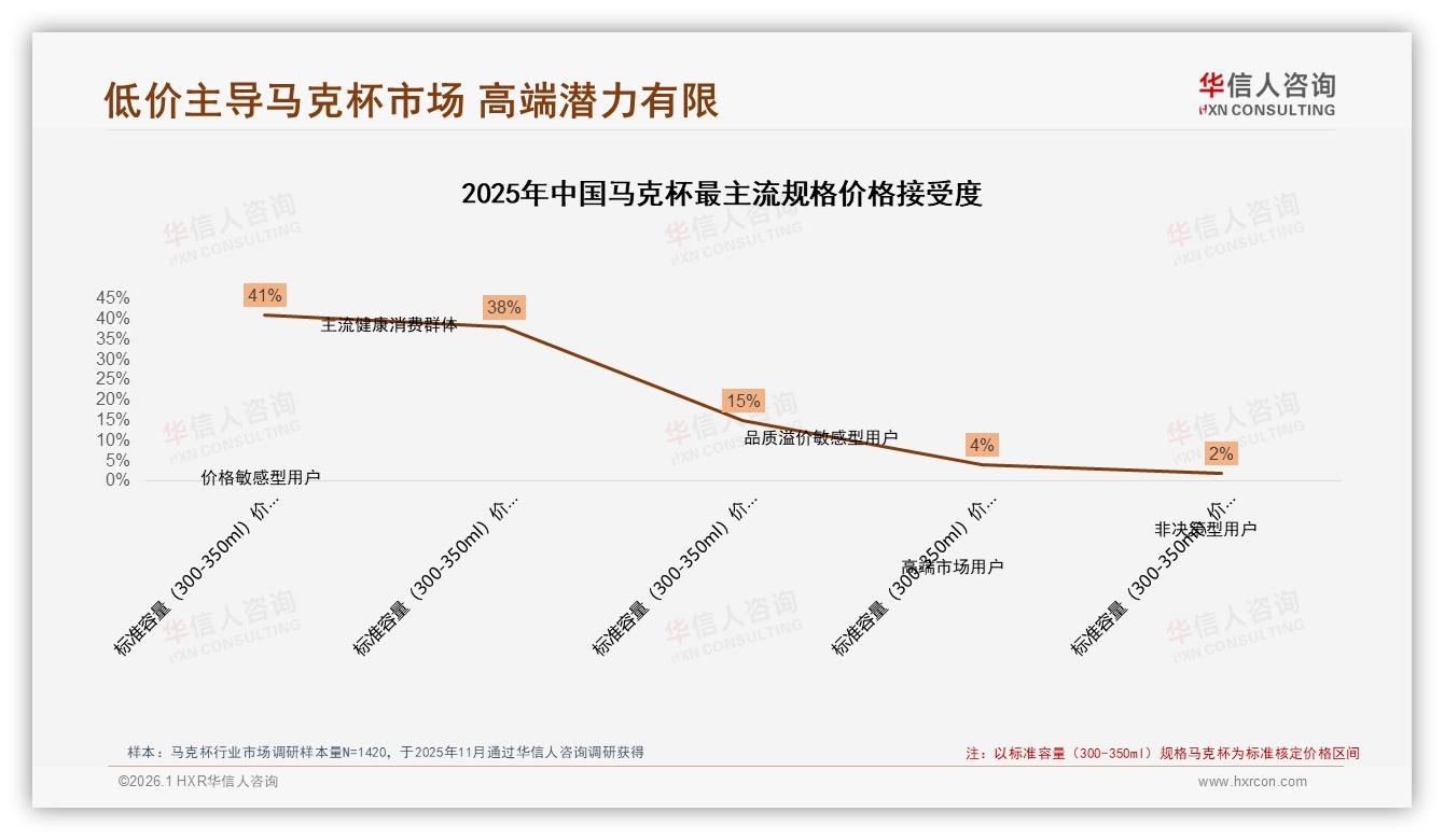 87%国产马克杯碾压进口，性价比与设计颜值双轮驱动——华信人咨询独家披露-2026年1月-马克杯-38