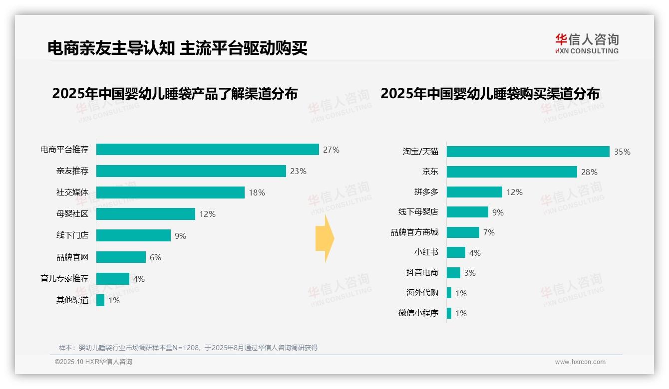 41%消费者偏好中高端婴幼儿睡袋——华信人咨询报告深度解析-2025年10月-婴幼儿睡袋-38