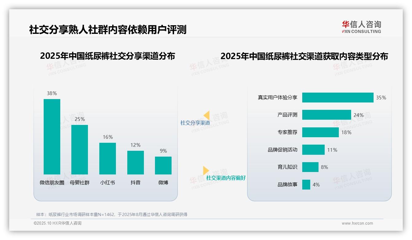 育儿专家32%信任度引领纸尿裤决策——华信人咨询市场研究报告-2025年10月-纸尿裤-38