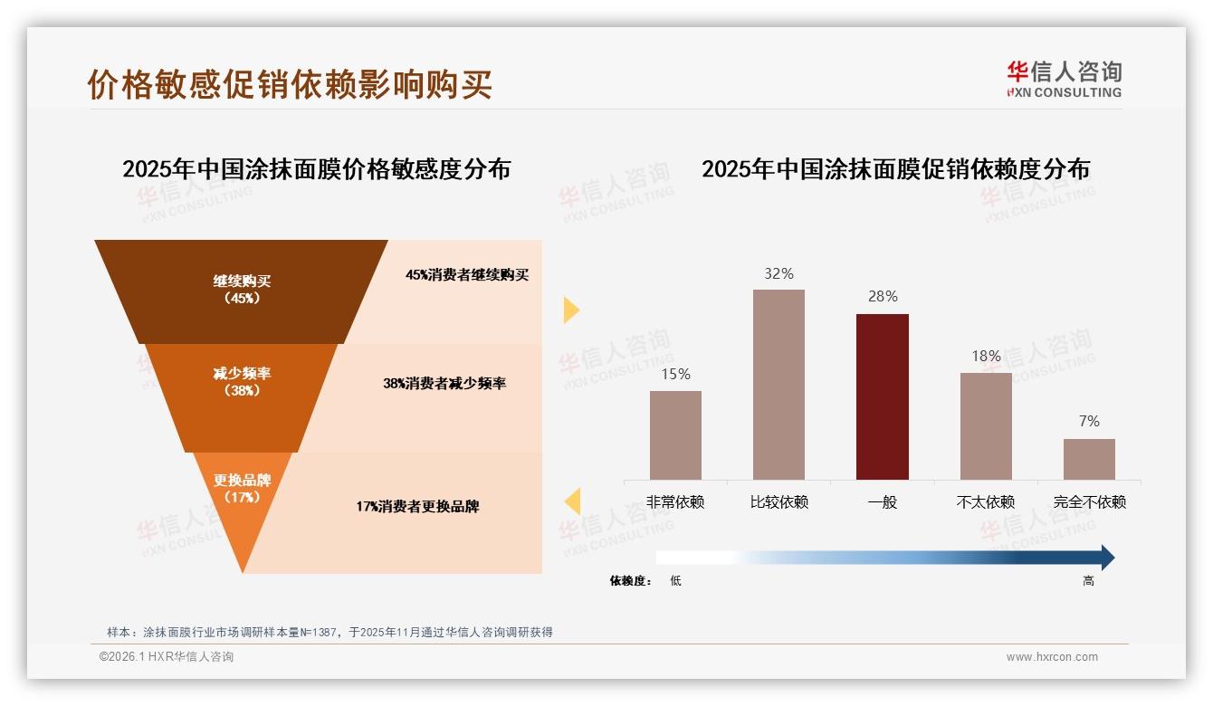 华信人咨询权威发布：50~100元中端价格带41%份额，涂抹面膜性价比为王-2026年1月-涂抹面膜-38
