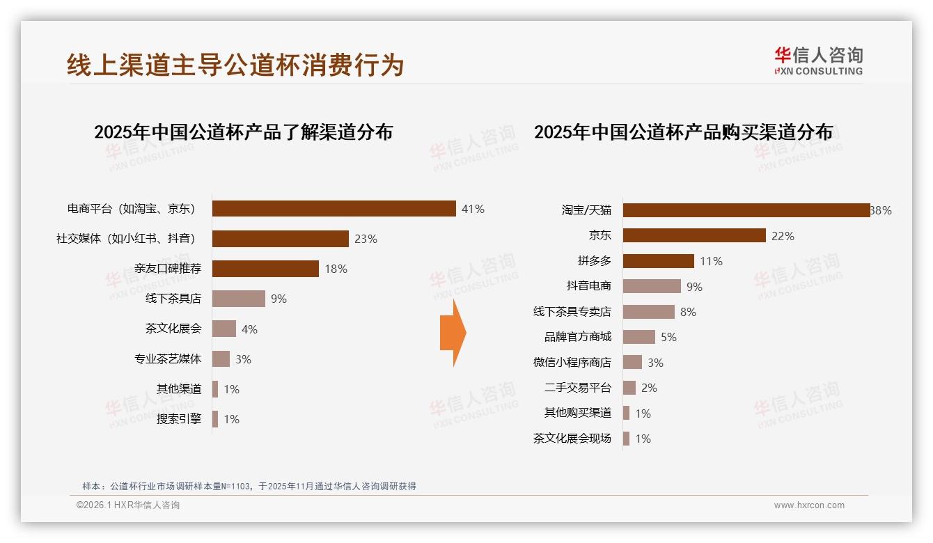 礼品盒38%包装占比公道杯节庆商机——华信人咨询白皮书指出-2026年1月-公道杯-38