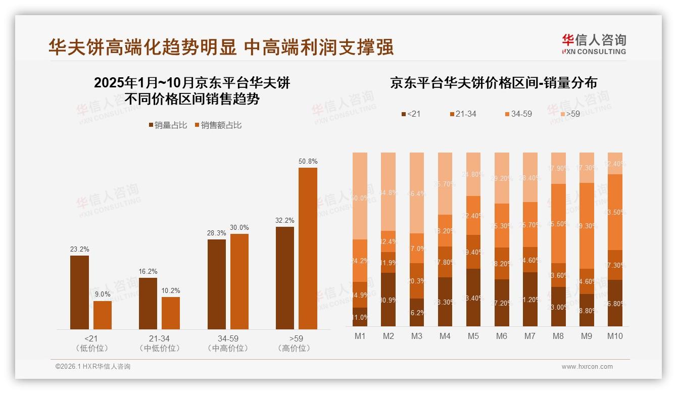 华信人咨询行业透视：原味华夫饼35%占口味榜首，健康低糖仅2%潜力待挖-2026年1月-华夫饼-38