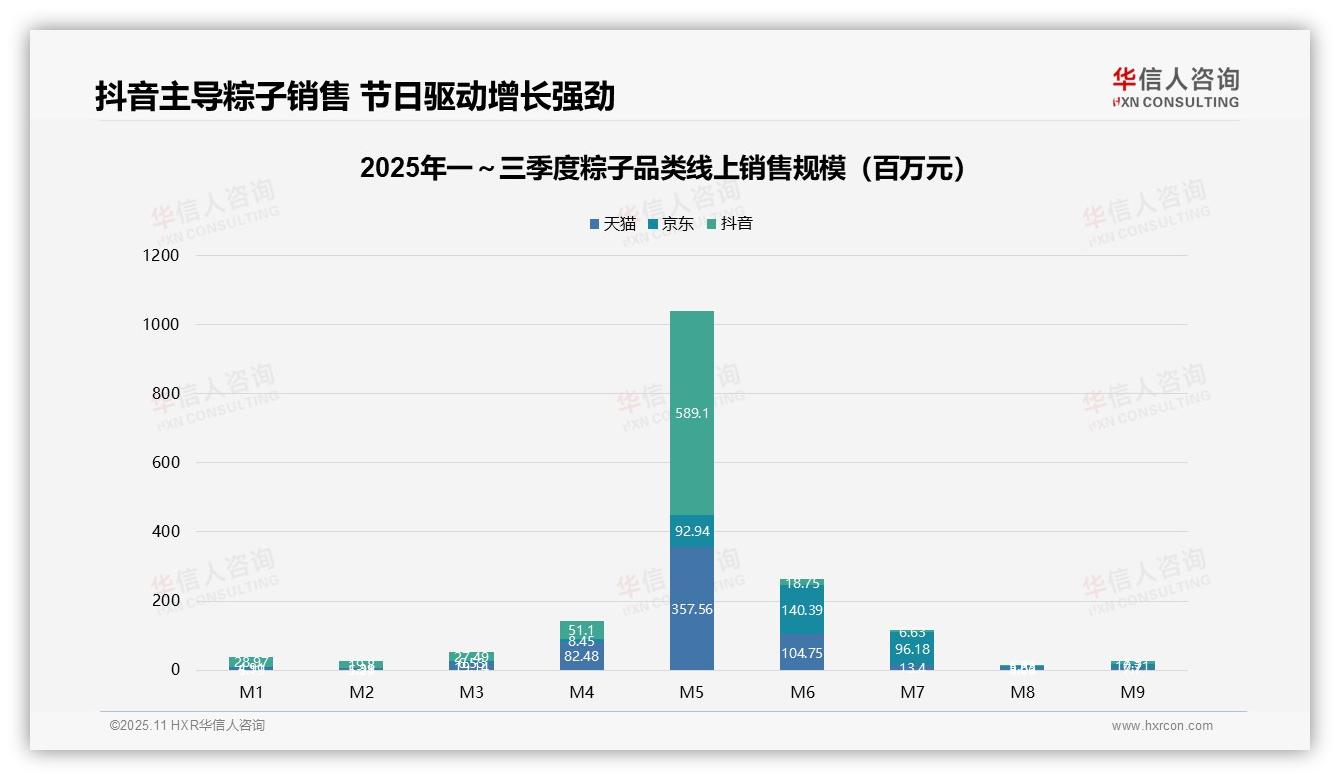华信人咨询报告首次披露：端午节前粽子销售占89%份额-2025年11月-粽子-38