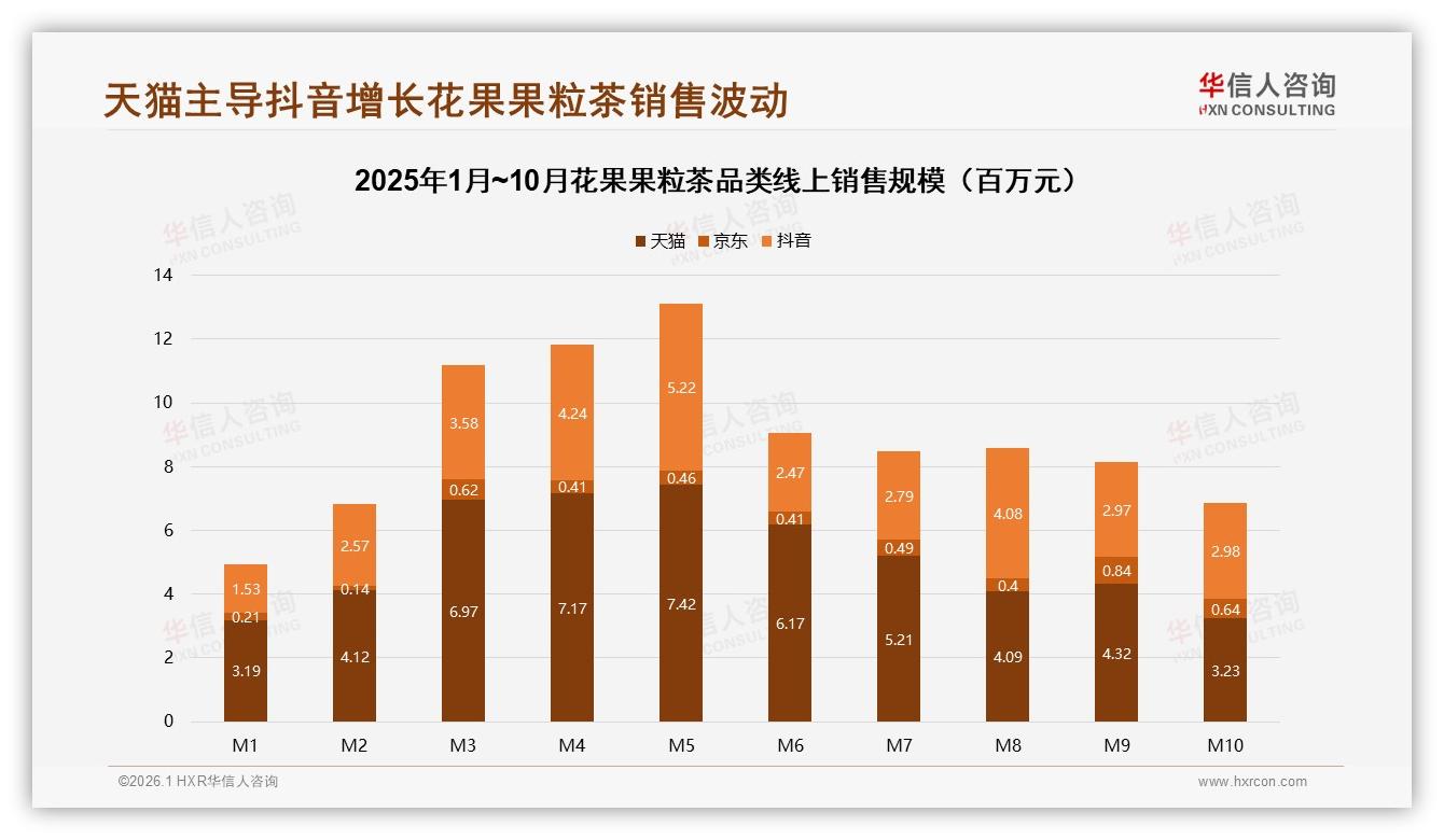 花果果粒茶38%复购率区间31%占比品牌忠诚度仍待提升——华信人咨询年度复盘-2026年1月-花果果粒茶-38