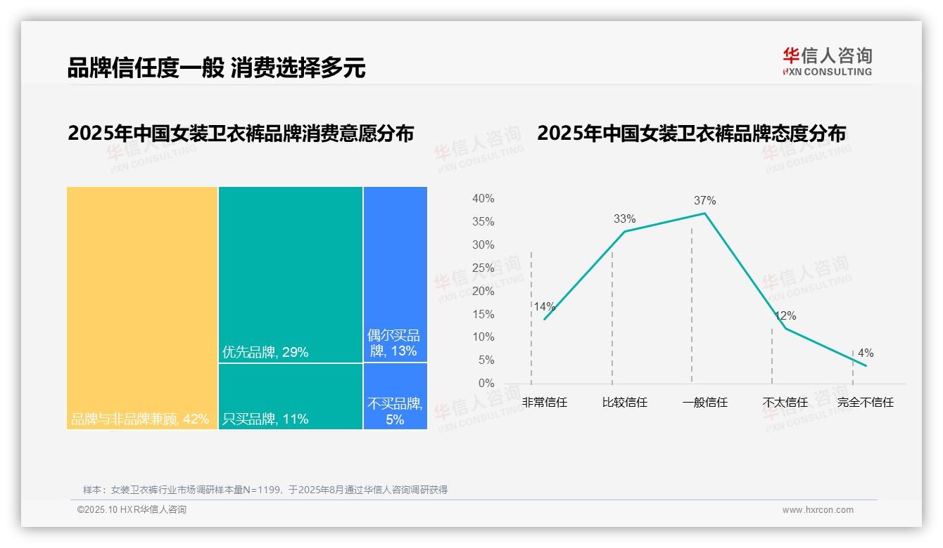 华信人咨询报告出炉，指出83%消费者青睐国产品牌女装卫衣裤-2025年10月-女装卫衣裤-38