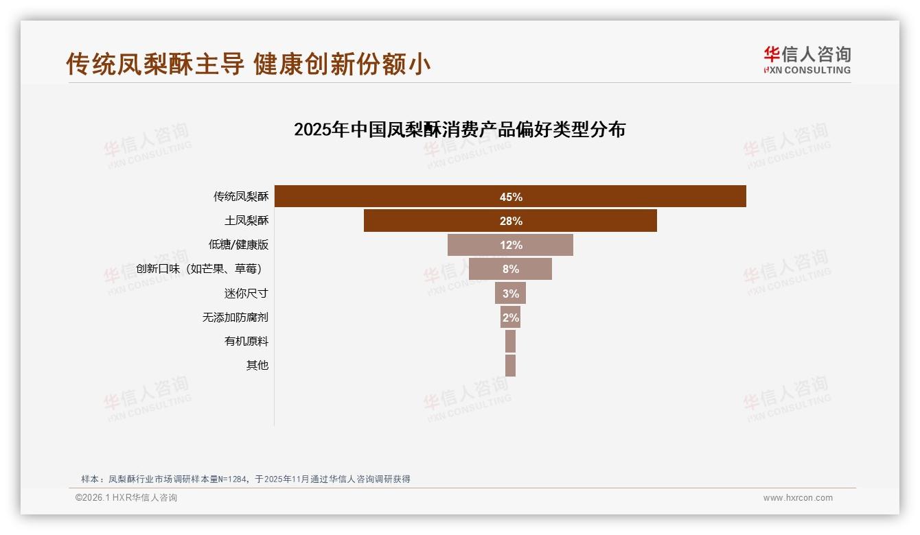 华信人咨询研报速览：75%促销依赖度揭示凤梨酥价格敏感真相-2026年1月-凤梨酥-38