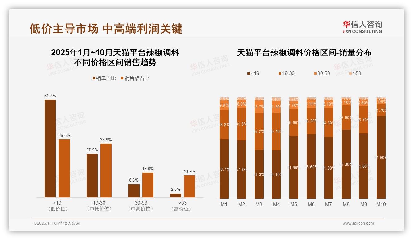 华信人咨询辣椒调料趋势报告：89%国产统治市场，进口11%能否逆袭-2026年1月-辣椒调料-38