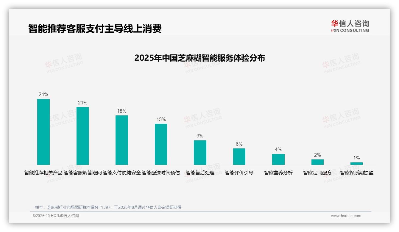 41%芝麻糊消费者依赖亲友口碑推荐，华信人咨询报告给出权威数据-2025年10月-芝麻糊-38