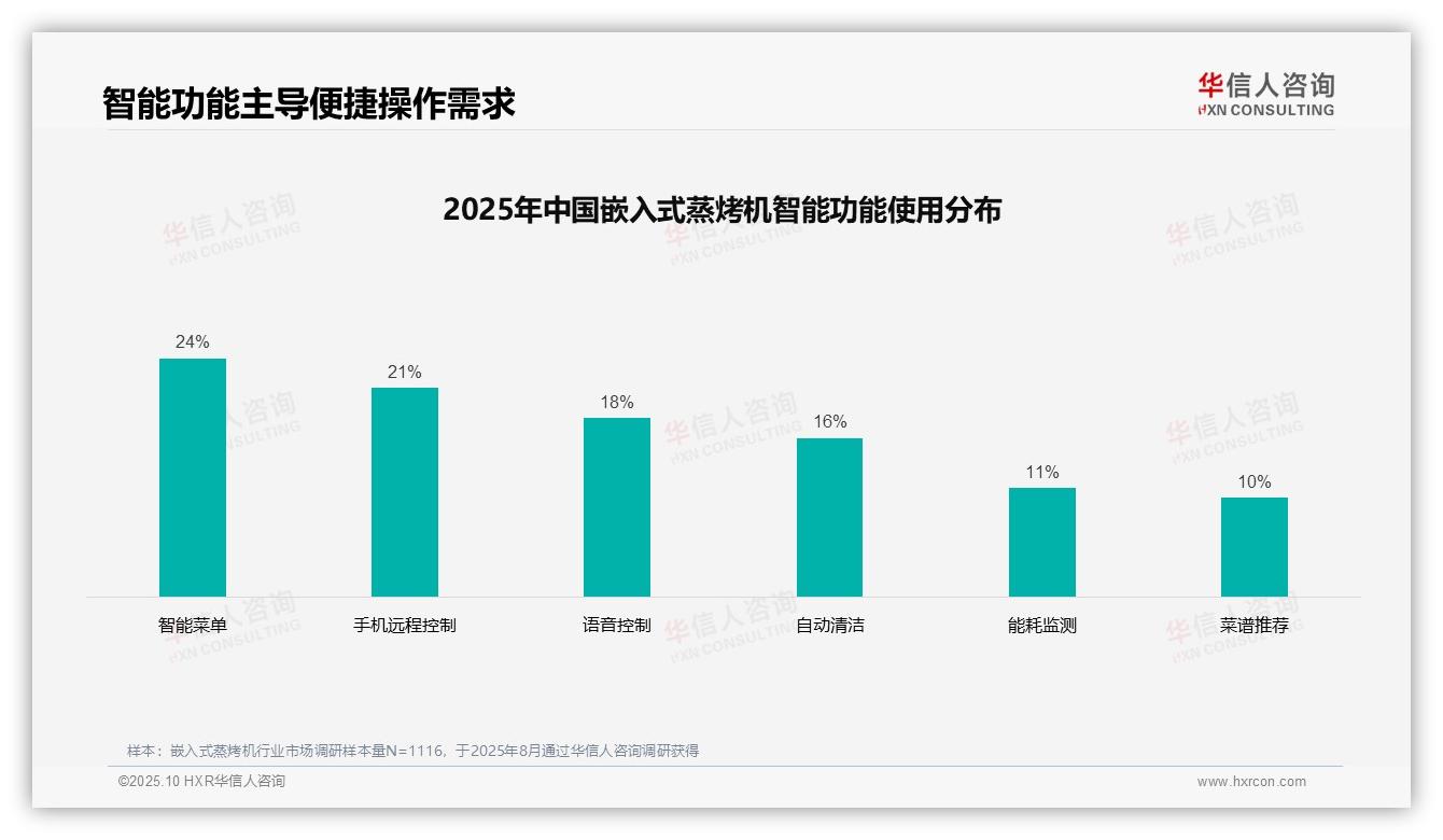 华信人咨询报告解读：为何说36%消费者偏好亲友口碑推荐-2025年10月-嵌入式蒸烤机-38