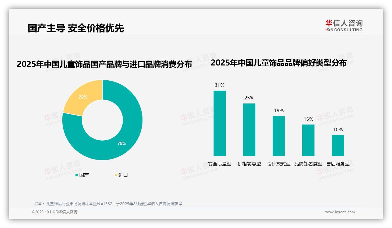 78%儿童饰品消费者选择国产——华信人咨询白皮书核心观点-2025年10月-儿童饰品-38