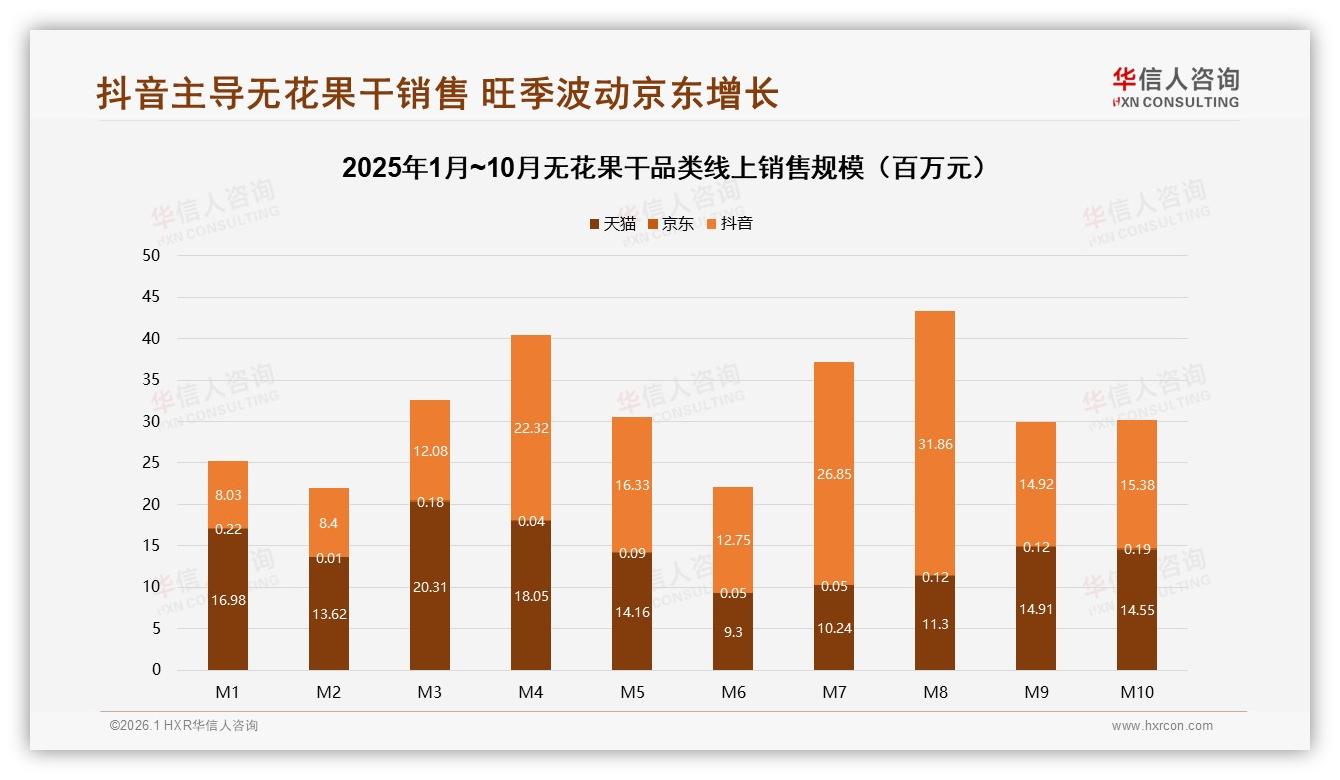 退货体验仅50%满意度拖后腿，智能客服24%需求倒逼无花果干品牌升级售后-2026年1月-无花果干-38