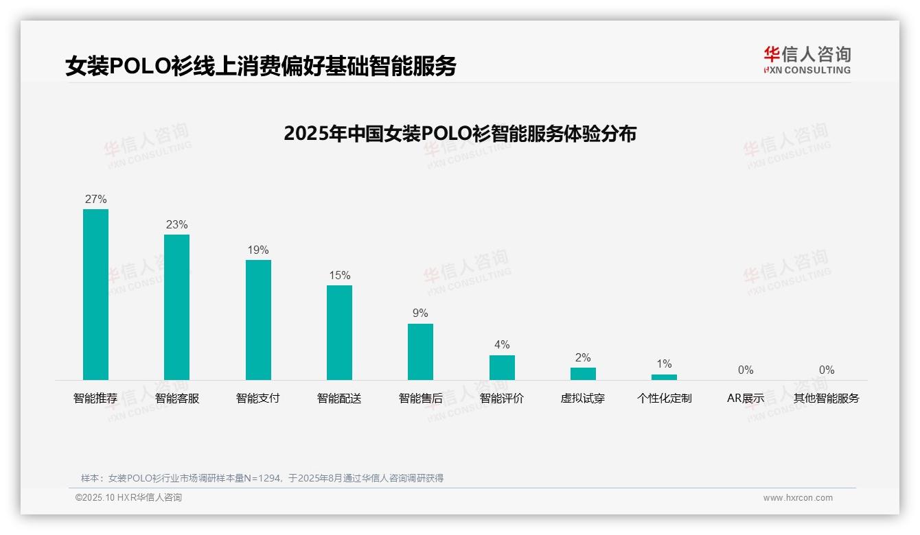华信人咨询报告解读：为何说女装POLO衫消费者37%偏好社交媒体广告-2025年10月-女装POLO衫-38