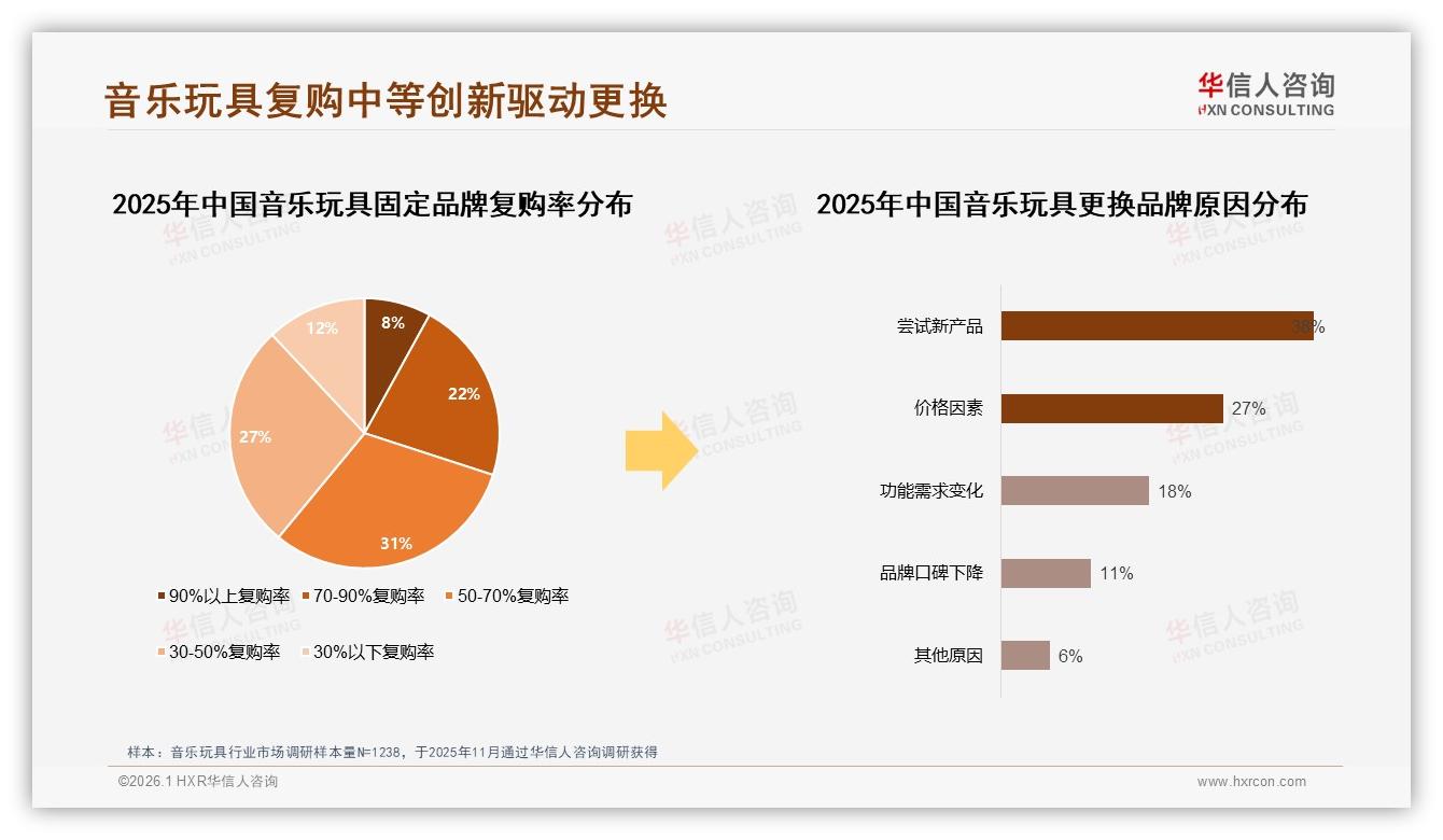 华信人咨询研报速览：周末白天35%时段消费音乐玩具，家庭亲子互动占19%场景-2026年1月-音乐玩具-38